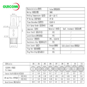 Ensemble médical stérilisable PAG/PKG |   Prise d'aviation multi-cœur personnalisable 0P/1P/2P à verrouillage automatique pour appareils cliniques - Product Image 4