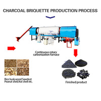 Four de carbonisation continu de la balle de riz, nouveau design, meilleur four de pyrolyse de la paille et des coques d'arachide