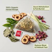 Thé Minceur Détoxifiant aux Herbes 28 Jours – Soutien Sain au Cholestérol – 6g Sachets de Thé – Marque Privée
