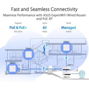 Switch PoE+ de 5 puertos ExpertWiFi EBP15 con gestión inteligente por aplicación - Product Image 6