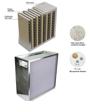 Venta caliente reemplazo de aire filtro Hepa partición de papel Mini plisado marco de aluminio verdadero Filtros de alto flujo de aire