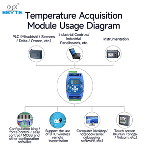 Ebyte OEM ODM ME31-XDXX0400 Supports TCP or RTU Protocol PT100 Resistance Temperature Acquisition Gateway RS485 Modbus Module - Product Image 5