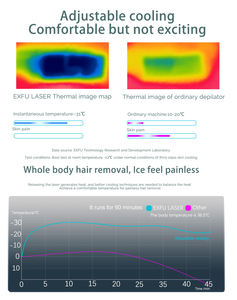 Mesin <span class=keywords><strong>Laser</strong></span> dioda penghilang bulu portabel 2025 baru 3 gelombang 755nm <span class=keywords><strong>808nm</strong></span> 1064nm daya tinggi 1200w 1800w penggunaan klinik dan Salon - Product Image 6
