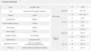 Bras de robot industriel à 6 axes, charge utile de 220 kg, portée de 3200 mm, contrôlé par PLC, boîte de vitesses à moteur, servo-électrique, pour la manutention et la palettisation - Product Image 5