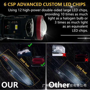 Y7D H4 <b>LED</b> <b>Headlight</b> 60W 15000LM Bi-Xenon Projector Retrofit Car Light - Product Image 4