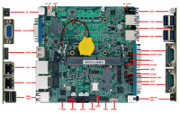 Placa Base Yantronic Nana ITX, Tamaño Pequeño, 2 LAN, 2 COM, 8 Puertos USB, 12x12cm, Compatible con CPU I5-1215U/1235U, 12-19V, N100, Linux