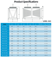 Condenseur de réfrigération FNV à refroidissement par air de type V pour grandes installations frigorifiques, à rendement thermique extrêmement élevé de 113,5 kW