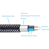 Câble de rallonge aux 4 pôles 3.5mm Trrs Câble audio stéréo conducteur en cuivre nu plaqué or mâle à mâle pour téléphone Pc voiture