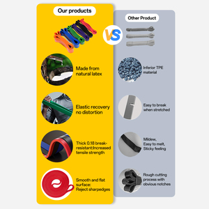 Set di Fasce di Resistenza in Lattice 100% per Allenamento Intenso, Bande Elastiche per Assistenza Pull-up, Confezione con Borsa per Esercizi - Product Image 5