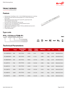 Controlador de Tira LED Regulable UL/CUL 150W TRIAC/Fase/0-10V/1-10V/10V PWM/Potenciómetro, 100-277V AC-DC 24V IP20, Fuente de Alimentación LED - Product Image 5