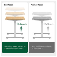 Meilleures ventes : Cadre de bureau électrique réglable en hauteur à double moteur, pour position assise-debout, au design moderne