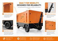 Compresseur d'air portable à vis diesel 185 CFM 7 bars pour le sablage