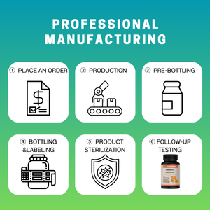 Kapsul Kurkumin kunyit penyerapan lanjutan FM OEM/ODM ekstrak <span class=keywords><strong>Curcuma</strong></span> Longa untuk dukungan sendi untuk dewasa & wanita hamil - Product Image 3
