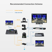 Nuevo Controlador de Cámara PTZ Multifunción KC50, Controlador de Joystick 4D, Sistema de Videoconferencia Compatible con Salida HDMI