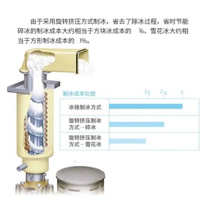 Machine à glace Hoshizaki FM-150KE, machine à glace en flocons CM-140KE, machine à glace pilée pour la restauration - Product Image 2