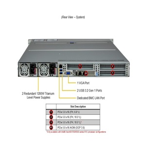 SYS-112H-TN 1U เซิร์ฟเวอร์แบบแร็ค ซ็อกเก็ตเดี่ยว DDR5 ECC NVMe รองรับการถอดเปลี่ยนฮาร์ดดิสก์แบบร้อน (Hot Swap) สำหรับองค์กร คลาวด์ วีราชวลไลเซชัน HPC แบบกำหนดเองได้ - Product Image 5