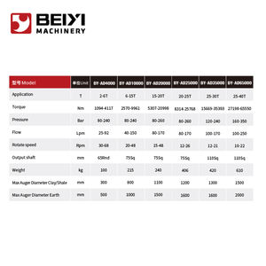 Fabrieksprijs Groothandel Hydraulische Grondboormachine Met Motortandwiellager Voor 2-60T Graafmachines - Product Image 4