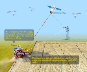 Módulo GPS Multibanda ZED-F9P ZED-F9P-01B-01 GPS-RTK Global Multi-Constelación para Raspberry Pi con Precisión de Nivel Centimétrico - Product Image 6
