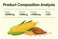 Additif alimentaire enzymatique composé pour le bétail, la volaille, les porcs, les poules pondeuses, les poulets de chair, les canards, les poules, les animaux aquatiques, Xylanase