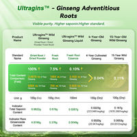 Extrait liquide bioactif hautement concentré de racines adventices de ginseng, matière première active pour soins de la peau rajeunissants