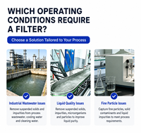 Filtro de Pantalla Autolimpiante Automático con Cepillo Motorizado para Agua de Proceso Industrial, Agua de Refrigeración y Aguas Residuales