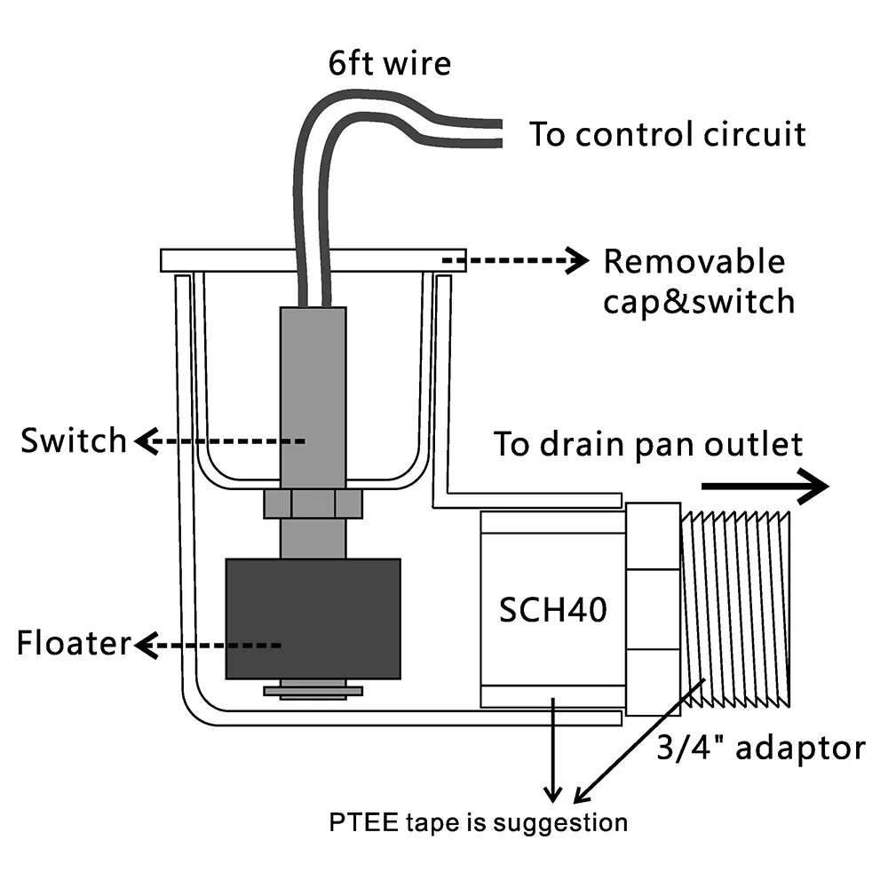 フロートレベルスイッチSS2 HAVCコンデンセート排水パンに広く使用