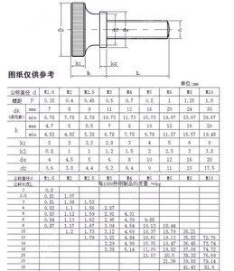 <strong>M3</strong> M4 M5 M6 M8 M10 Flat Round Head Brass Knurled Thumb Step <strong>Screw</strong> - Product Image 6