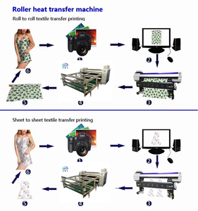 Calandres textiles 1,7 m 1,8 m <span class=keywords><strong>Rouleau</strong></span> chauffant Sublimation Presse à chaud Calandres <span class=keywords><strong>Rouleau</strong></span> Machine de transfert de chaleur - Product Image 3