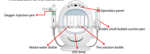 Nouvelle technologie oxygène Jet peel Machine de soins de la peau oxygène Jet d'eau Peel Machine faciale Hydrodermabrasion équipement facial - Product Image 3