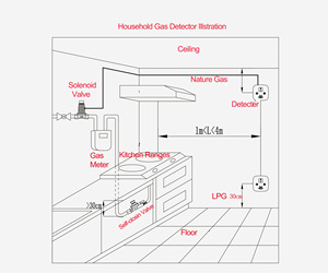 Sıcak satış sivil selenoid vana gaz acil kapatma valfi güvenli cihaz yanıcı gaz dedektörü - Product Image 6