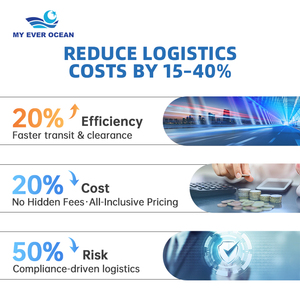 Transitaire maritime DDP FCL&LCL Agent d'expédition <span class=keywords><strong>Amazon</strong></span> FBA vers les États-Unis Canada Logistique de livraison - Product Image 5