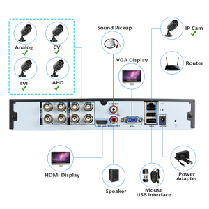 Oem 16 Channels His <strong>H</strong>.<strong>264</strong> <strong>Dvr</strong> Board Vision Recorder Cctv Security - Product Image 4