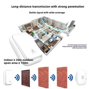 Timbre Inalámbrico Transfronterizo de 433 MHz, Inteligente, de Largo Alcance, Impermeable, para Uso Doméstico, Dispositivo de Llamada de Emergencia para Personas Mayores con Control por Botón - Product Image 4
