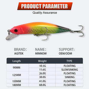 Leurres de pêche au vairon durs Pêche en mer à la traîne Leurre de gros gibier Appâts Wobler en plastique dur réaliste - Product Image 4