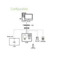 Système de pointage d'heures par reconnaissance faciale et empreintes digitales avec lecteur de carte de proximité RFID (FA210/ID)