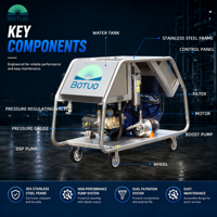 Nettoyeur haute pression électrique industriel WAVE 500 500 bar 20 L/min 22 kW pour le nettoyage de la rouille, de la peinture et du béton