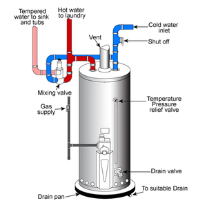 Haute efficacité condensant la chaudière verticale de tube de feu de CLHS pour la sortie d'air chaud d'utilisation industrielle - Product Image 5