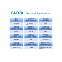 YJ-D70 Outils de découpe multi-usages, mini-coupe-tapis, machine à coudre portable pour carton, avec moteur, ciseaux électriques