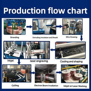 <span class=keywords><strong>สาย</strong></span><span class=keywords><strong>ไฟ</strong></span>ฟ้ากำลังแกนอะลูมิเนียม YJLV XLPE 4 แกน ขนาด 16/35/240 ตารางมิล<span class=keywords><strong>ล</strong></span>ิเมตร  ปลอกหุ้ม LSZH ป้องกันควันแ<span class=keywords><strong>ล</strong></span>ะฮาโ<span class=keywords><strong>ล</strong></span>เจน  แบบมีเกราะป้องกัน <span class=keywords><strong>ส</strong></span>ำหรับงานวิศวกรรม - Product Image 4