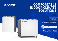 Ventilateur de sol rectangulaire à dérivation 800 mm pour système de ventilation CVC, unité de récupération de chaleur ERV HRV, avec dégivrage automatique, pour usage scolaire
