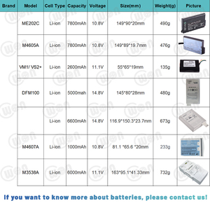 ชุดแบตเตอรี่ ECG-2550สำหรับจอ ECG 14.4V 3400mAh อุปกรณ์ทางการแพทย์สำหรับเปลี่ยน SB-201D X078 - Product Image 5