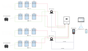 Fonrich Optimizador de painéis solares tipo um por um FR-PVMB-C46C com monitoramento de desligamento rápido para sistema de energia <span class=keywords><strong>solar</strong></span> - Product Image 6