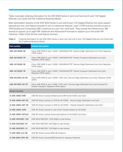 Asr9000 cao cấp 4-Port 100g A9K-4X100GE-TR/SE <span class=keywords><strong>Router</strong></span> mô-đun có dây tường lửa để sử dụng nhà - Product Image 4