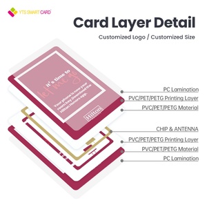 บัตรคีย์การ์ดโรงแรม PVC สีขาวคุณภาพสูงแบบกำหนดเอง 13.56Mhz สำหรับระบบควบคุมการเข้าออกโรงแรม - Product Image 4