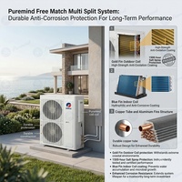 Sistema di Climatizzazione VRF Gree con Inverter DC per Ville, Appartamenti, Hotel e Progetti HVAC Commerciali Leggeri, Unità Esterne per Climatizzazione Centralizzata