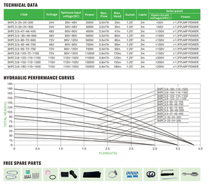 HOP <span class=keywords><strong>1300W</strong></span> pompe à eau solaire pompe de surpression centrifuge en acier inoxydable avec joint de paquet pour faire circuler de l'eau propre - Product Image 6