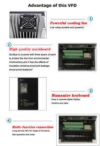 Convertidor de Frecuencia Variable VFD de Alto Rendimiento Trifásico de 37~45KW 380V SVC FVC con Control Vectorial V/F - Product Image 6