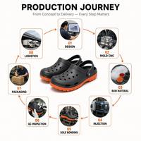 Chaussures de marche moulées à plateforme épaisse en EVA, à bout fermé, avec soutien de la voûte plantaire, personnalisables avec logo, vente en gros, direct usine, pour cadeaux promotionnels