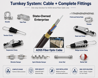 ADSS |   Fabricante propiedad del Gobierno con Certificación ISO e IEC |   Cable Aéreo Autoportante de 12-144 Núcleos para Proyecto de Red Eléctrica