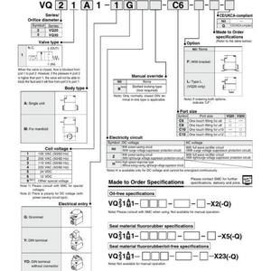 Válvula solenoide de 2 puertos de aire seco operada por piloto SMC original de 2/1/2/2/2 - Product Image 6